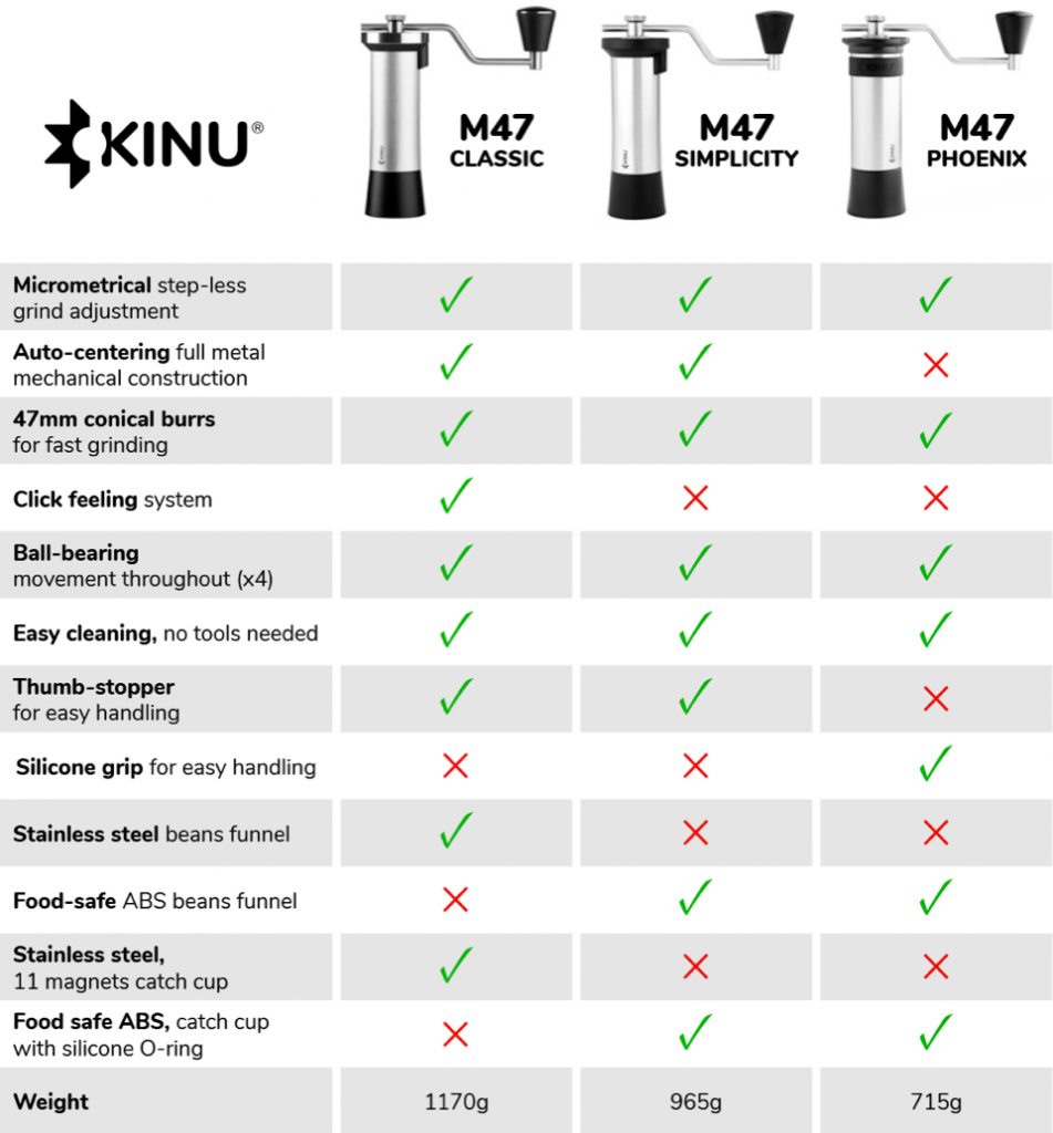 Kinu-comparison-table-951x1024_1b360c6b-0a2d-47af-9a3d-10504ed197b7.png